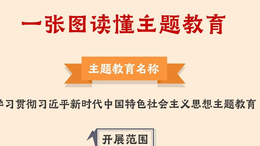 一圖讀懂丨2023年主題教育怎么做！
